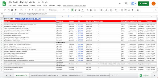 Fly High Media technical SEO site audit