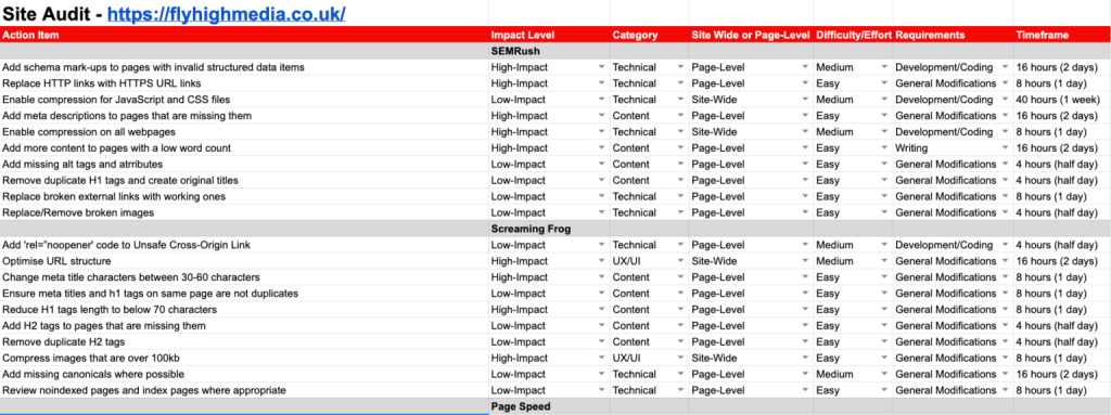 Technical SEO Audit